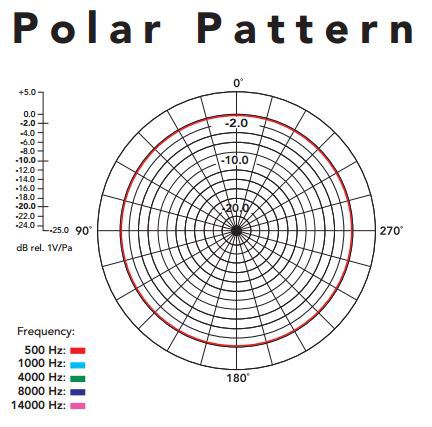 rode_smartlavplus_polar.jpg